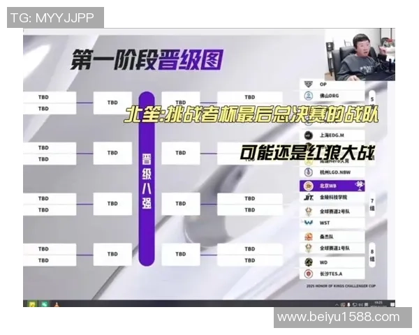 BLG在挑战者杯积分榜中以82分稳居第一位置，领先其他战队